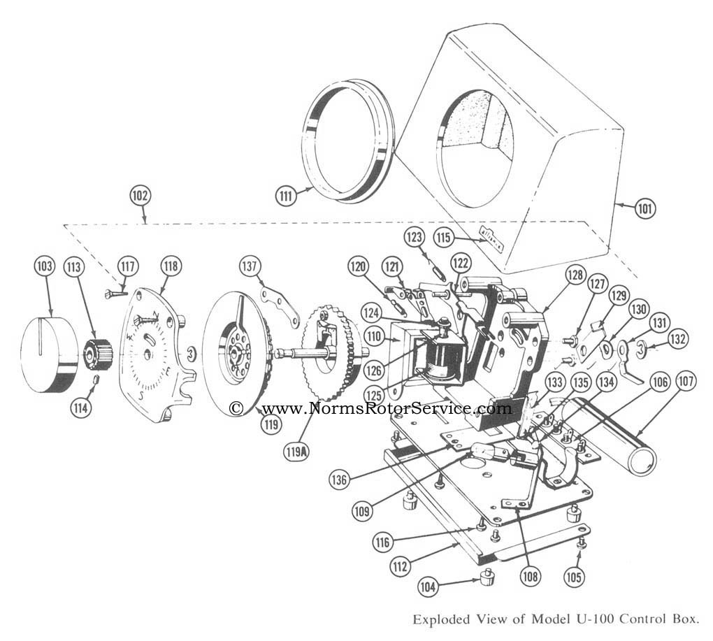 Alliance and Genie antenna rotator and rotor control boxes